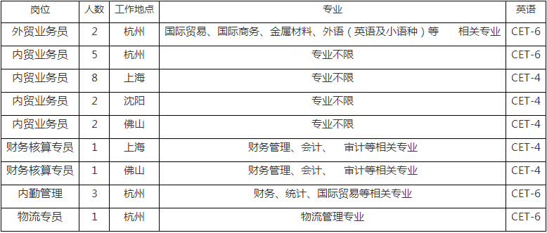 浙江物产招聘_名企专场丨10月13日,浙江商贸城专场招聘会重磅来袭(2)