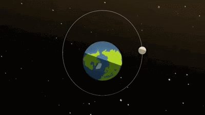月球绕地球的公转轨道
