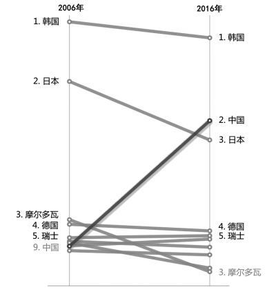 产权gdp