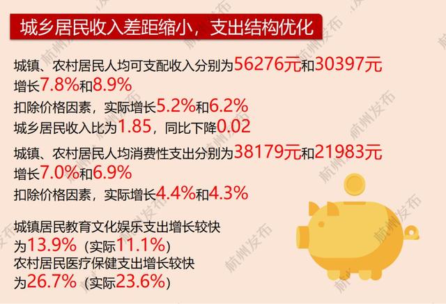 2017一季度杭州gdp_山东为何留不住毕业生