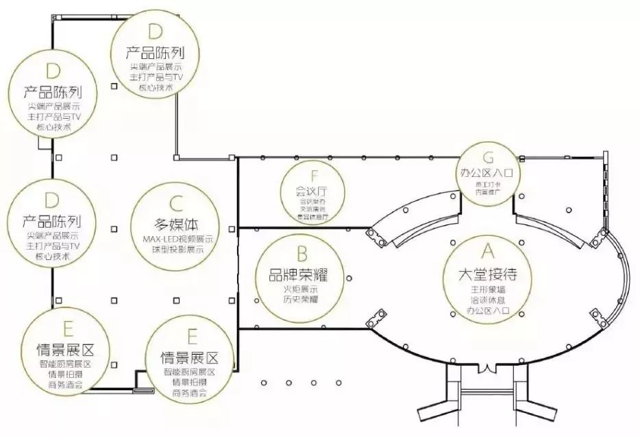 凯图电子为华帝集团新展厅提供了智能控制系统