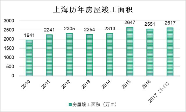 全国人口信息库照片更新_人口普查(2)