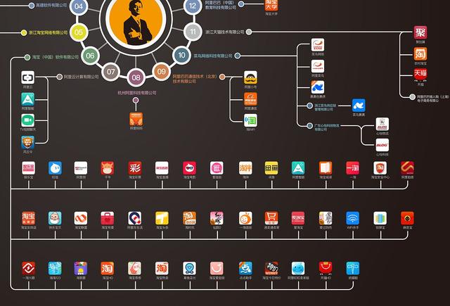 阿里巴巴马云 传说中的马云阿里系的成员有哪些,快来看一看吧!