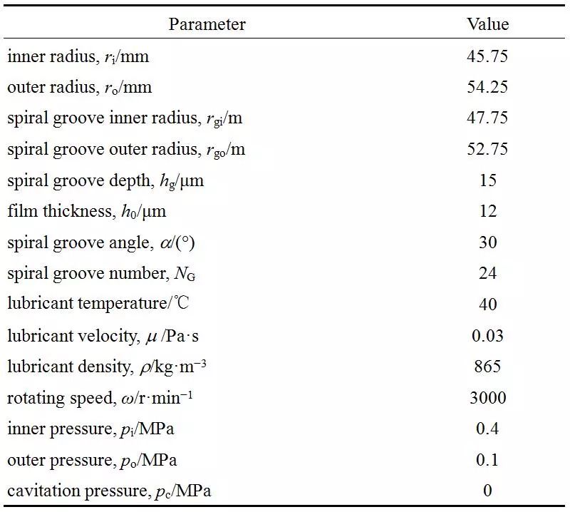 2017年第12期：基於JFO空化和冪律模型的螺旋槽液膜密封流體動壓特性 科技 第4張