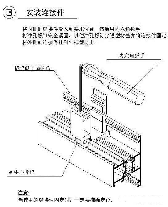 断桥铝合金门窗生产工艺流程,建议收藏!