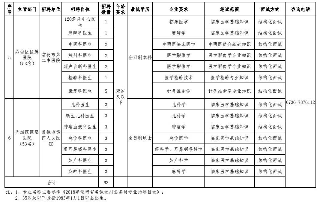 桃源招聘_滨湖桃源最新火热招聘(5)