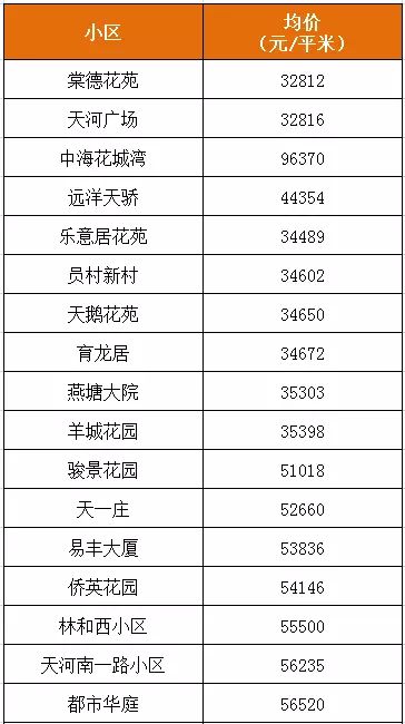 西安房价对GDp贡献_西安房价图(2)