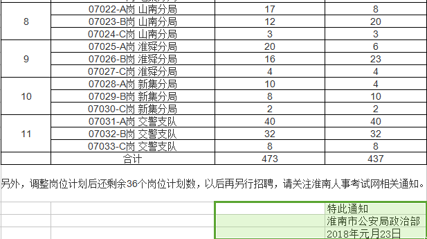 淮南人口比例_暗恋橘生淮南(2)