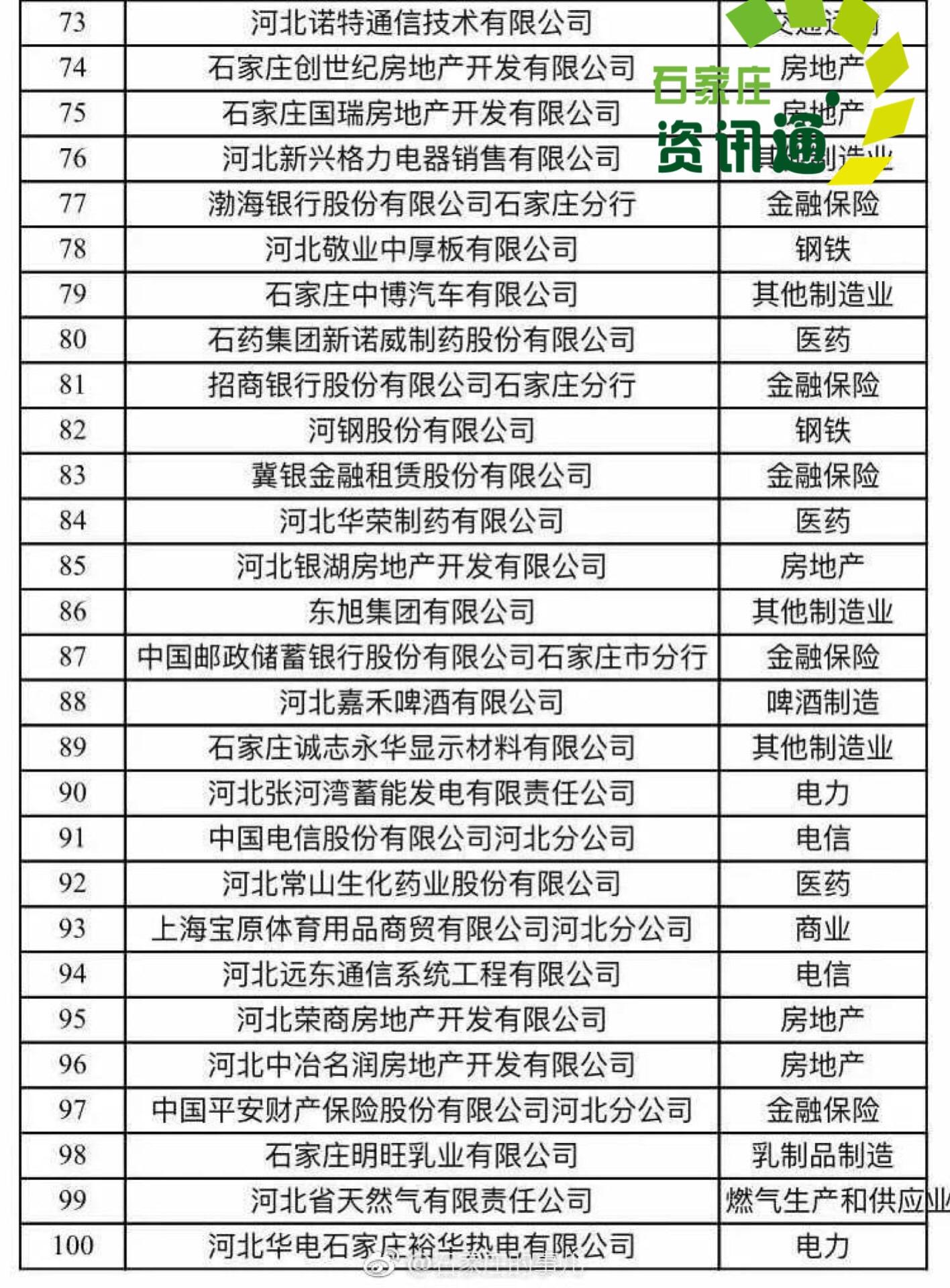 中国青年170以下人口数_14岁以下人口(3)