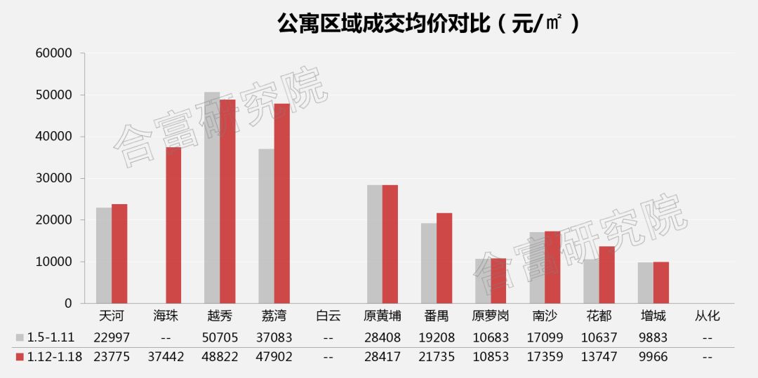 黄埔gdp未来可以超过天河吗_买房必问 红利期中的黄埔 南沙 增城,谁才是短期最佳绝杀区域(3)