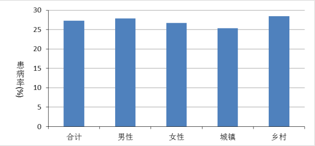 四川人口跌发