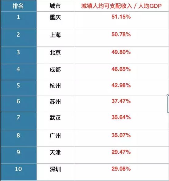 深圳市各区经济总量排名_深圳市各区地图(3)