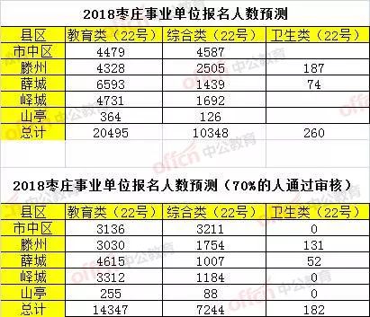 枣庄市人口数量_枣庄市地图(3)