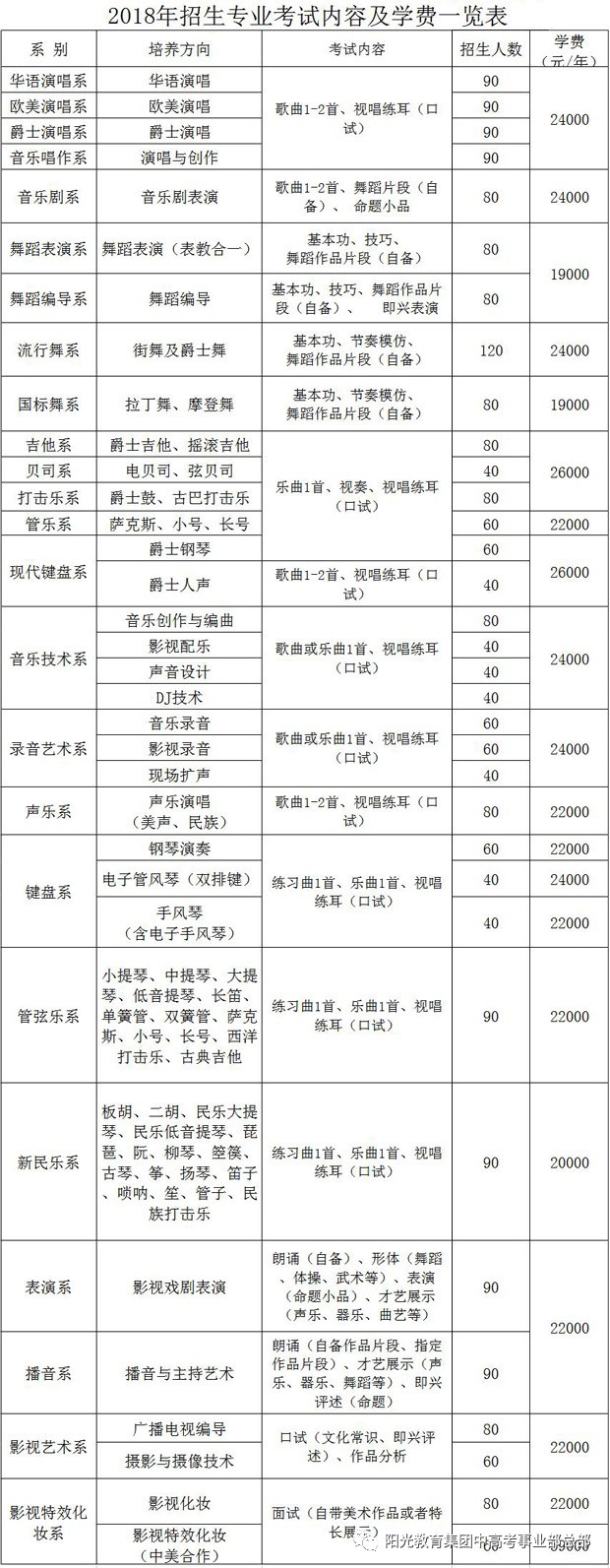 北京明园大学北京现代音乐学院北京演艺专修学院北京经贸职业学院2018