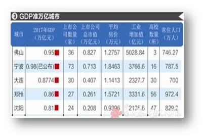 老重庆GDP在城市排名_近五年中国各省市GDP增速总排名 贵州第一,西藏第二,重庆第三