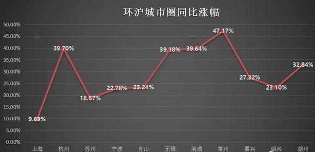 安徽gdp强势崛起_2019年中国城市GDP50强 17城超万亿,地级市强势崛起