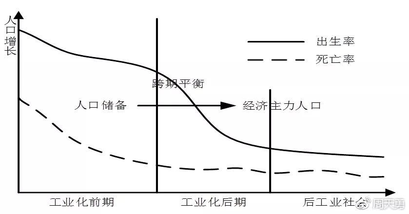 人口经济论_人口经济论