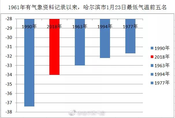 哈尔滨主城区人口_重磅 哈尔滨正式升级为特大城市 各区县人口普查数据公布(3)