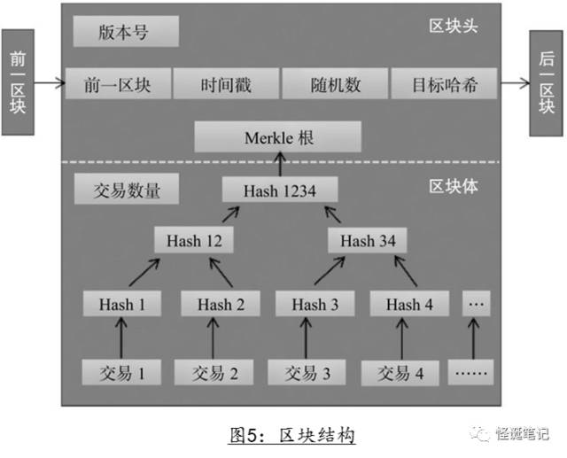 区块的原理_区块链的工作原理