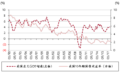 10年来最新gdp增速_香港为什么没有自己的新经济公司 馨期天(3)