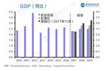 上海与澳大利亚gdp2021_上海领衔,南京超越武汉,温州增速明显,2021一季度GDP50强城市(2)