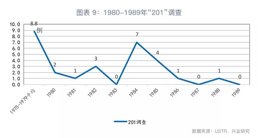 政府订购一批军火属于GDP