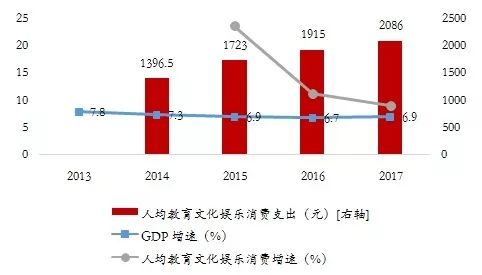 文学类gdp(2)