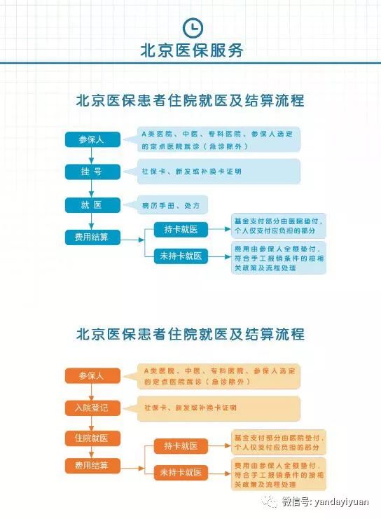 河北燕达医院医保部电话