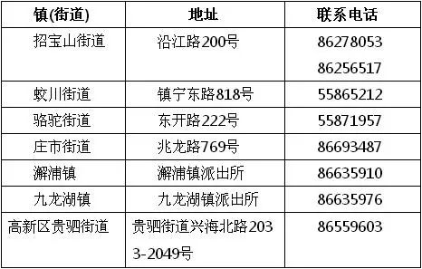 江苏外来务工人口排名_外来务工年轻人口(3)