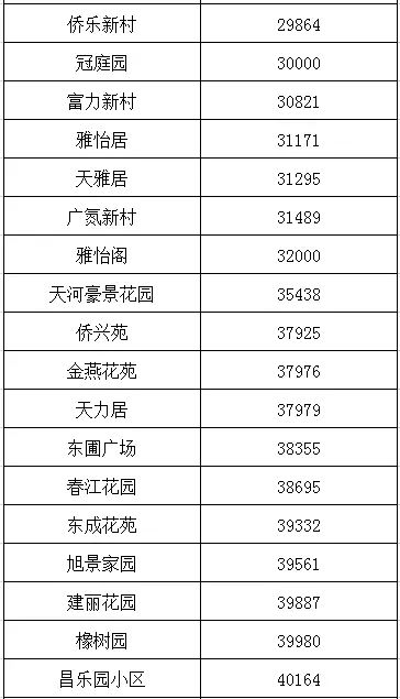 西安房价对GDp贡献_西安房价图(2)