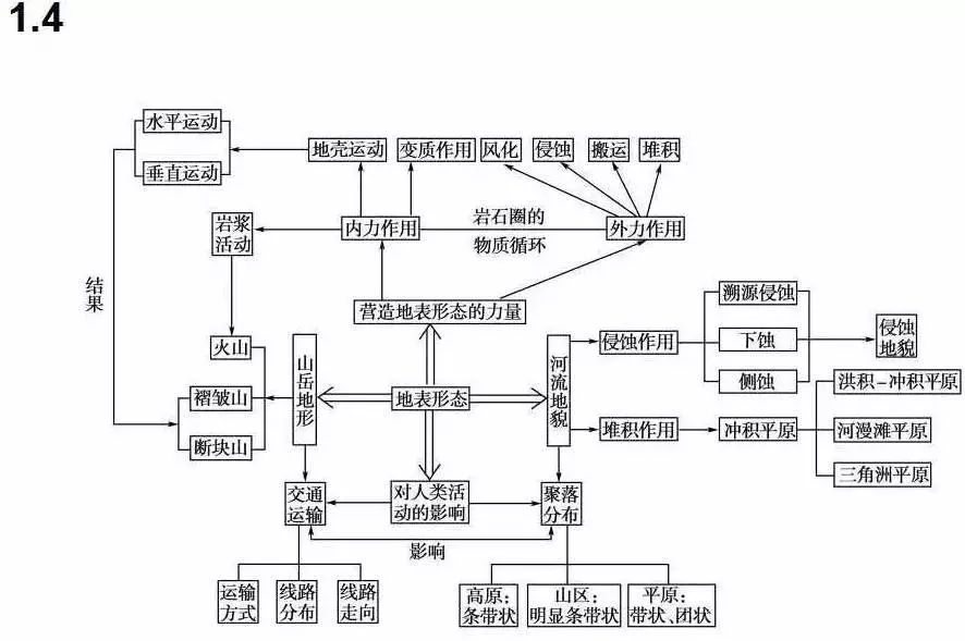 人口思维导图_城市思维导图(3)