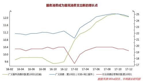 GDP含消费(2)