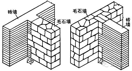 各种石头墙的砌法工艺,这里都有答案!