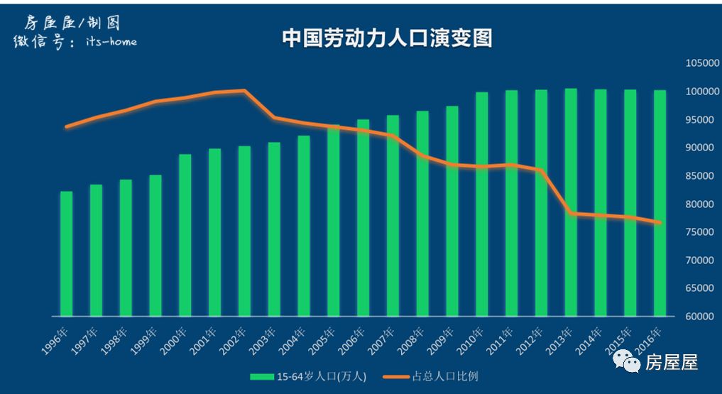 我国劳动力人口_中国劳动力人口变化图