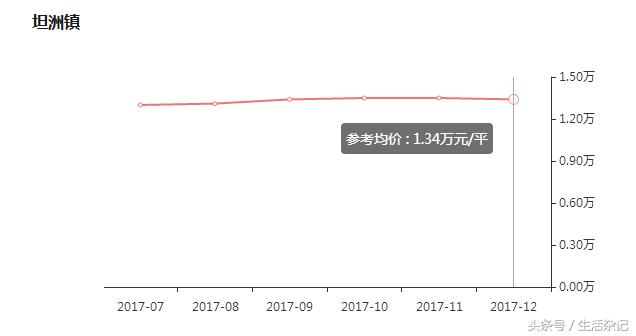 珠海入户人口越来越多_珠海入户(2)