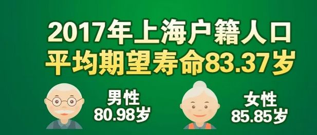 为什么上海常住人口死亡率低_常住人口登记表