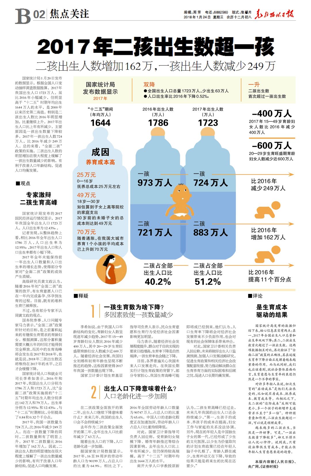 人口数与出生人数_非洲每年出生人口数