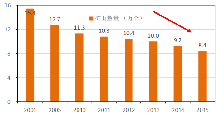 中国采矿业gdp_美国 从GDP矿业(2)