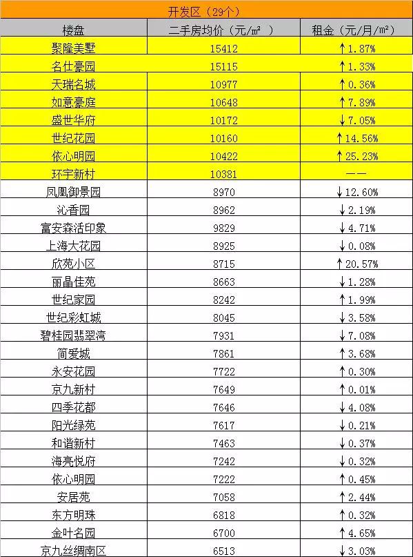 阜阳gdp低为什么房价高_阜阳高铁站图片(2)