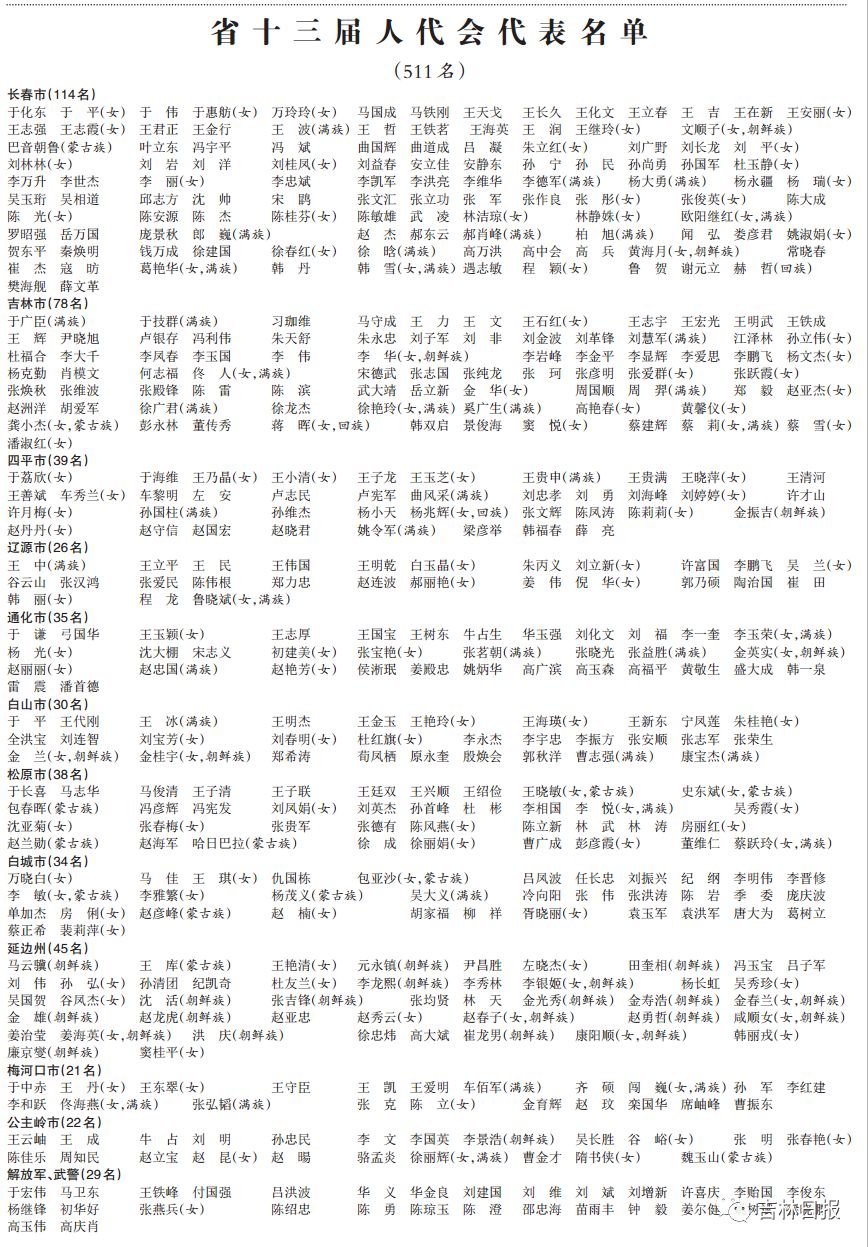 省十三届人代会代表名单(511名)| 政协吉林省第十二届