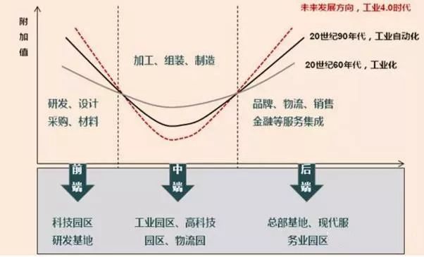 人口附加值_人口普查