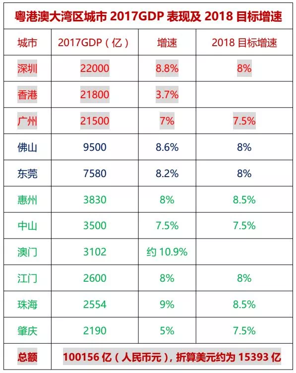 澳门每月gdp_国际评级机构维持澳门特区 AA 信贷评级(2)