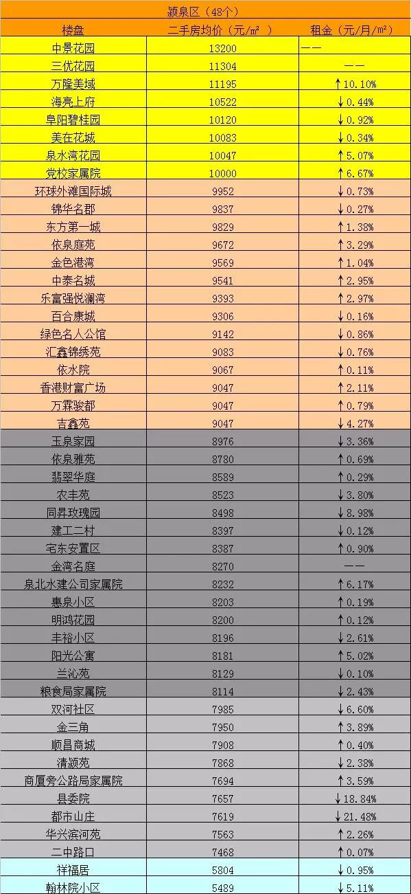 阜阳gdp低为什么房价高_阜阳高铁站图片(2)