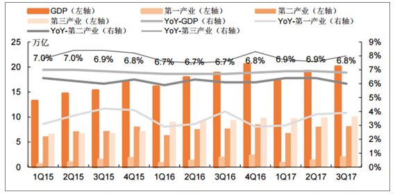 中国2018年gdp总量实体经济占比_2018中国各省gdp占比(2)