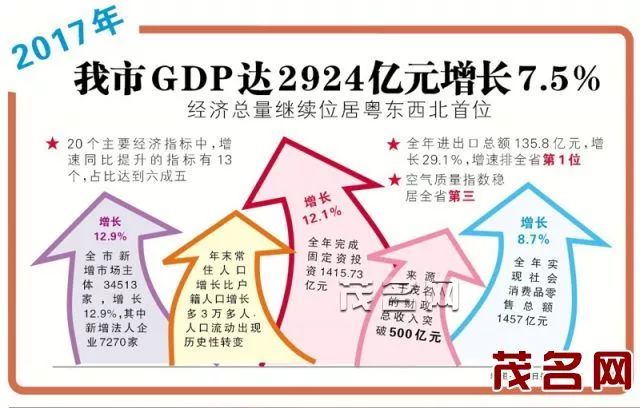 湛江常住人口_湛江10区县人口一览 雷州市132.11万,赤坎区39.03万(3)