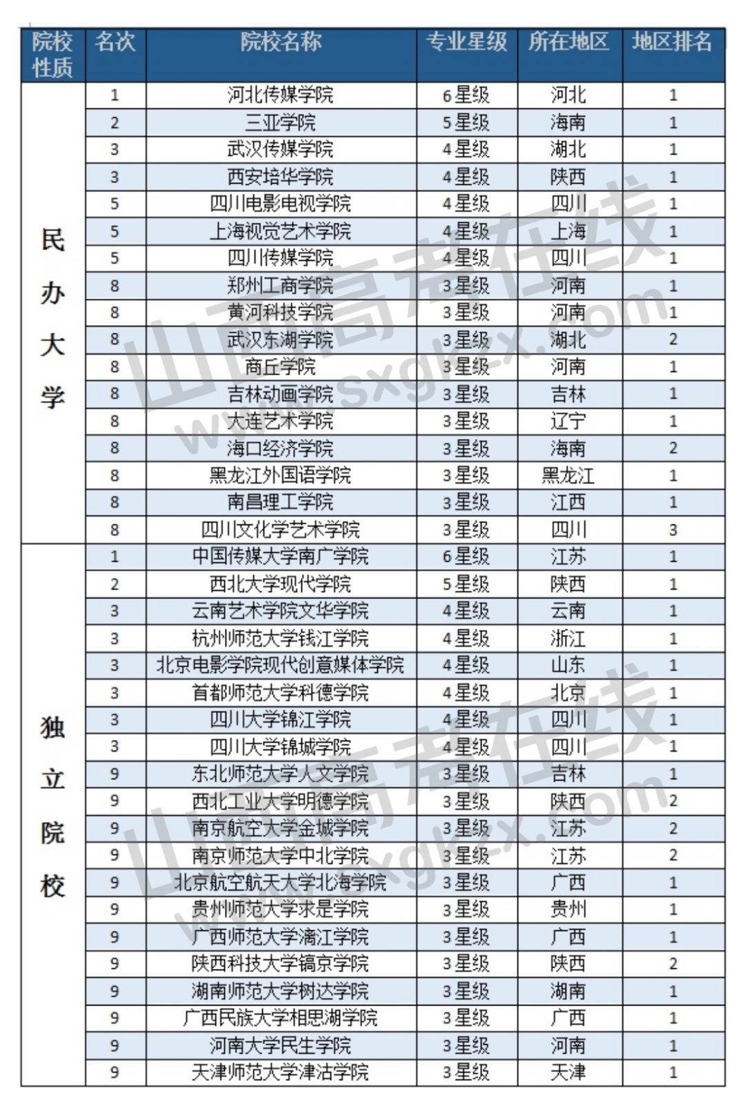 1月25日开考院校 1月25日 1月25日-26日 1月25日-27日 四川传媒学院