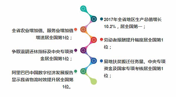 贵州省人口2017_贵州去年常住人口3580万人 同比增长0.7(3)