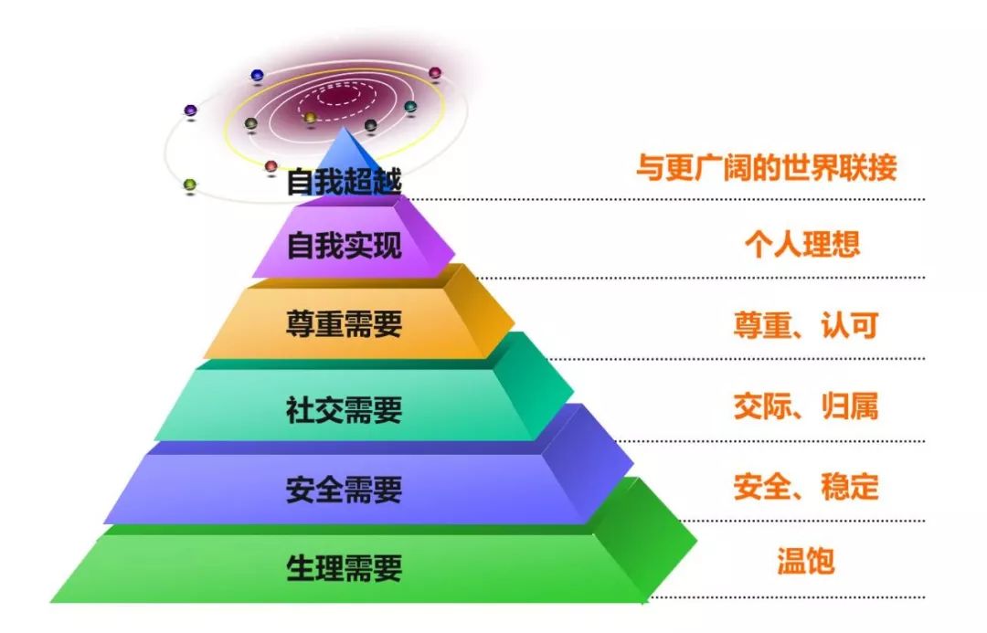 比闭环思维更重要的是螺旋成长