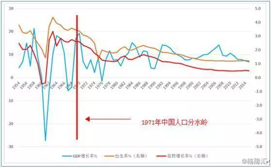 1982年出生人口_身份证1982-1993年出生的重庆人,赶紧去做这件事！否则后果严重