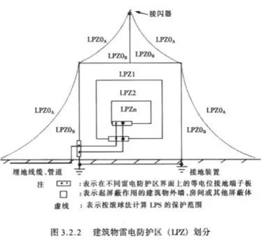 通信综合防雷概述